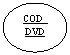 Oval: COD_DVD